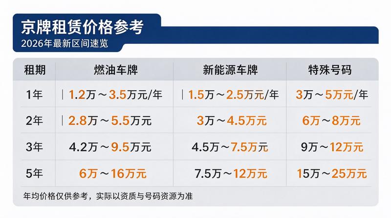 市场分析