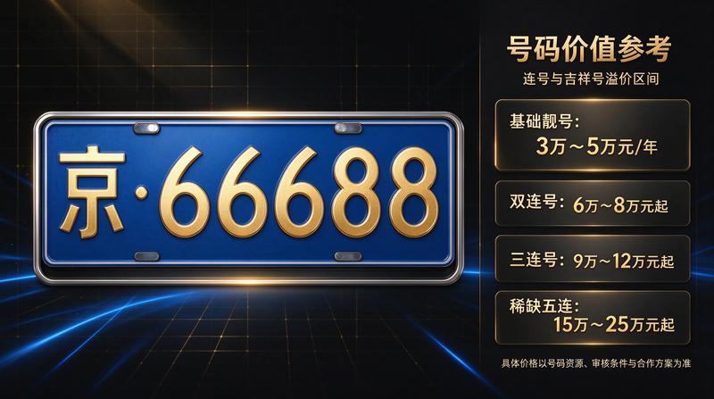 认证