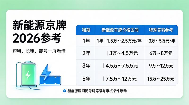 认证